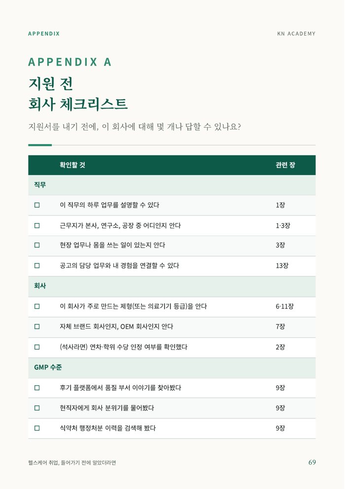 부록 지원 전 회사 체크리스트 페이지